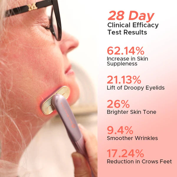 4-in-1 Anti-Aging Wand – Red Light Therapy, Microcurrent & Face Massager